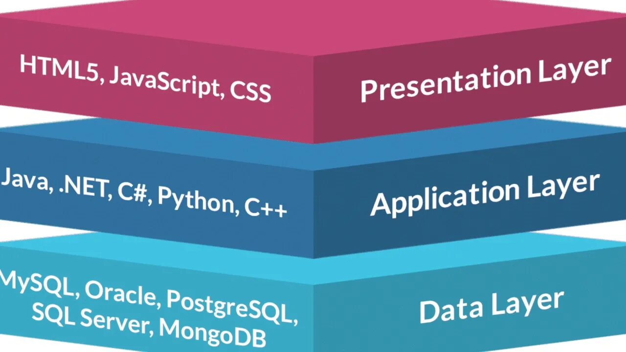 Half html. Half html