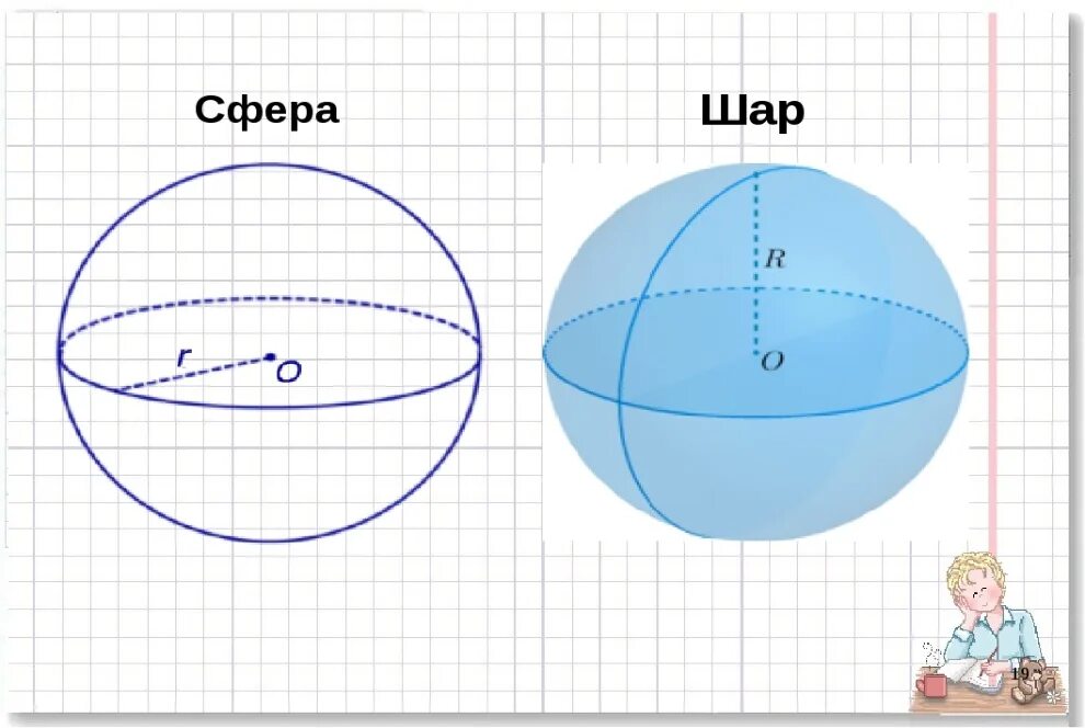 Сфера и шар. Шар сфера геометрия. Элементы шара и сферы. Сфера и шар рисунок.