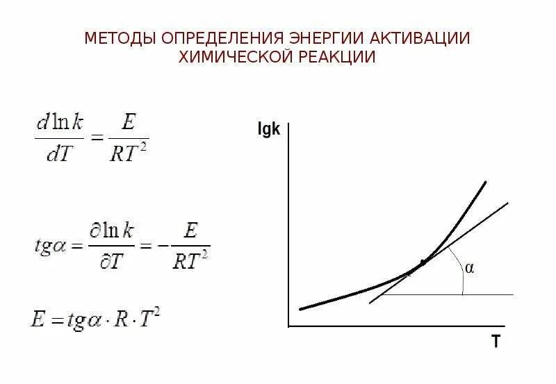 Зависимость констант реакций от температуры