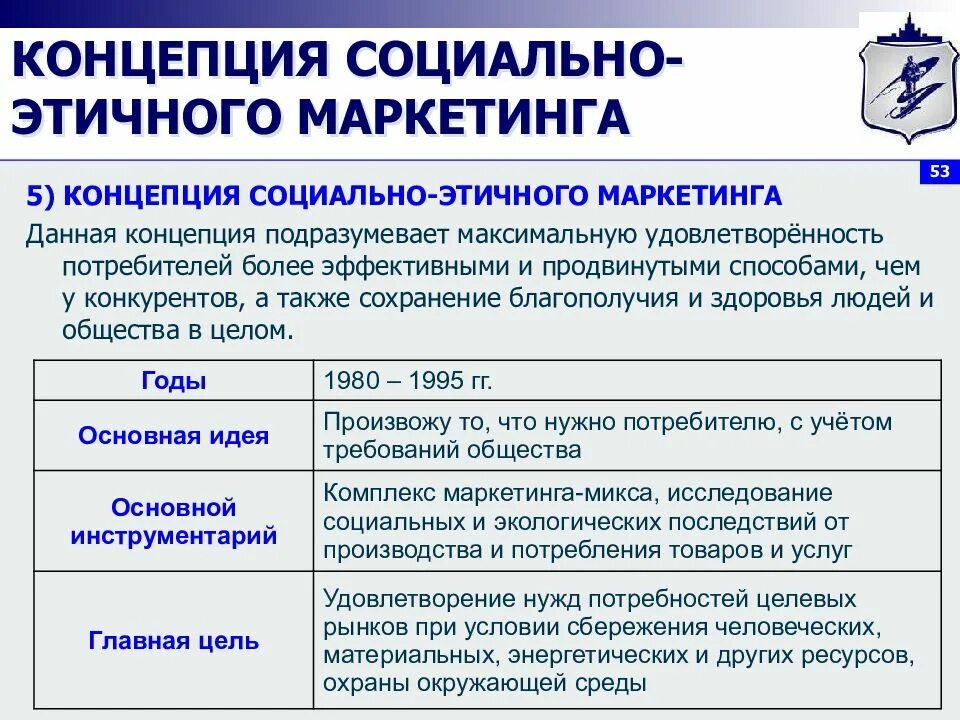 Концентрированная концепция маркетинга. Концепция социально-этического маркетинга. Концепция социально-этнического маркетинга. Суть концепции социально-этичного маркетинга. Концепция социально-этического маркетинга направлена на.