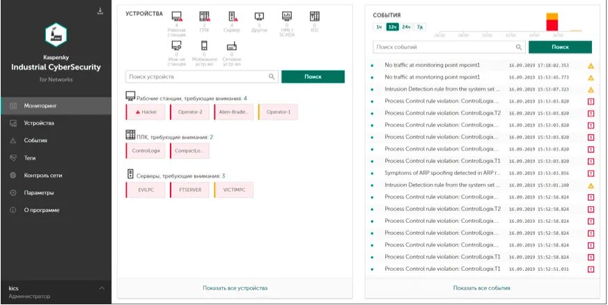 Kaspersky industrial cybersecurity for nodes. Kaspersky Industrial cybersecurity. Kaspersky for Networks. Kaspersky Industrial cybersecurity for Networks.