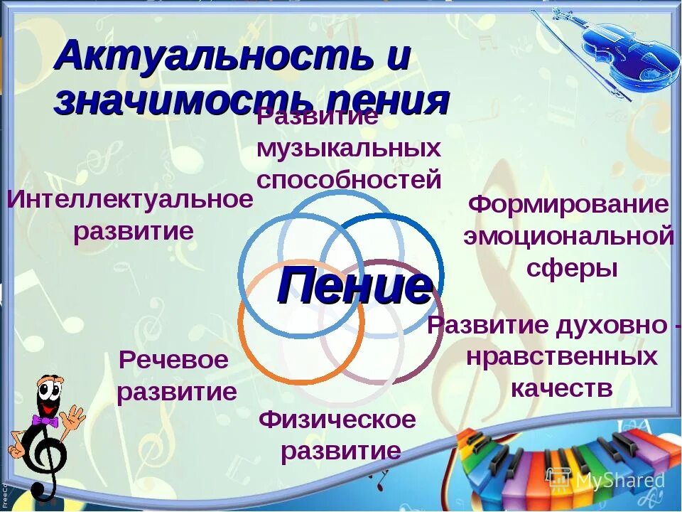 Направления пения. Презентация Кружка по вокалу. Развитие у детей певческих способностей дошкольников. Актуальность пения. Пение для презентации.