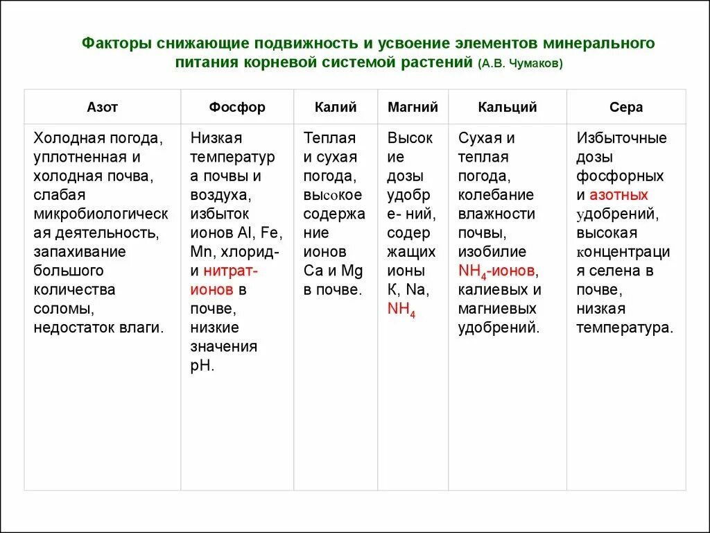 Какие элементы минерального питания необходимы. Микроэлементы для растений. роль микроэлементов для растений. элементы питания растений таблица. таблица минеральные элементы питания для растений.