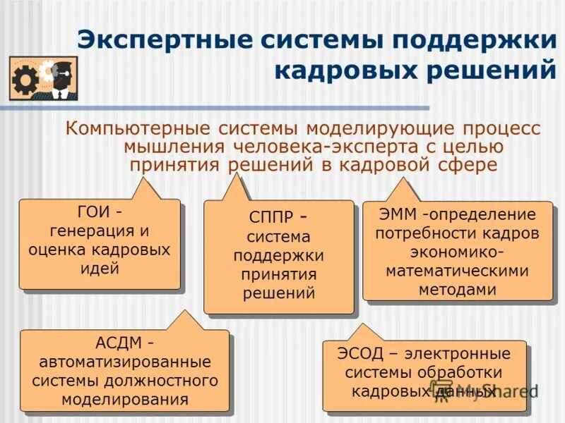 процесс принятия кадровых решений. процесс принятия кадровых решений. процесс принятия кадровых решений. кадровые решения предприятия. методы принятия кадровых решений.