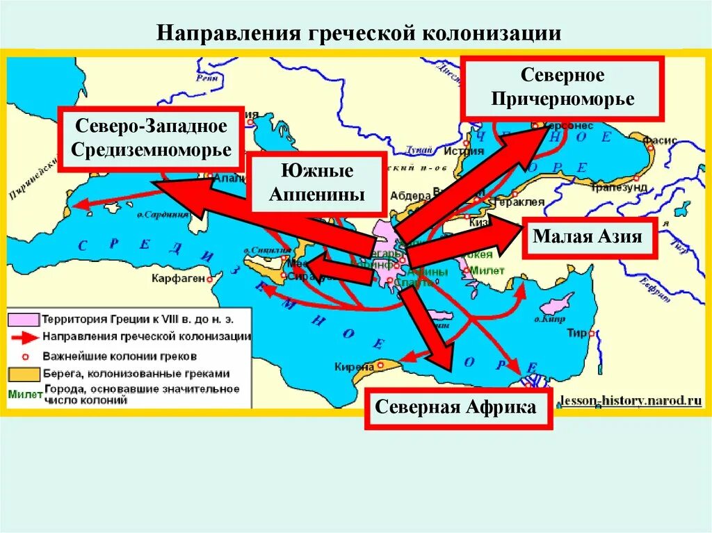 Почему они ослабляли грецию 5 класс кратко. Города основавшие колонии Греческая колонизация. Города колонии Греции 5 класс. Древнегреческие колонии на территории современной России. Греческие колонии на территории России карта.