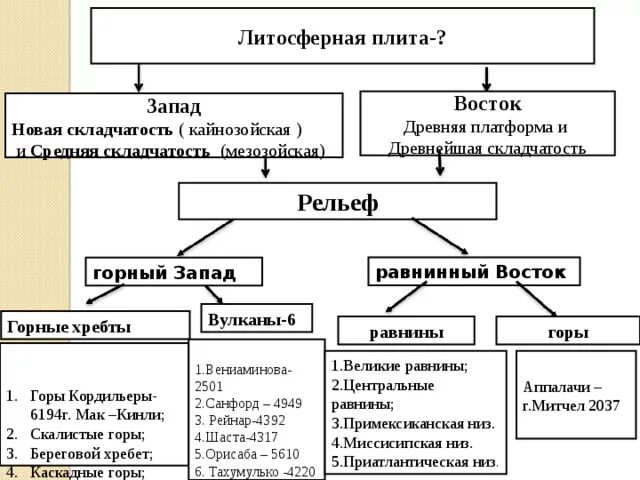 Полезные ископаемые северной америки таблица. Рельеф Северной Америки 7 класс география таблица. Полезные ископаемые Северной Америки 7 класс география таблица. Таблица полезных ископаемых Северной Америки 7 класс. Рельеф Южной Америки 7 класс таблица.