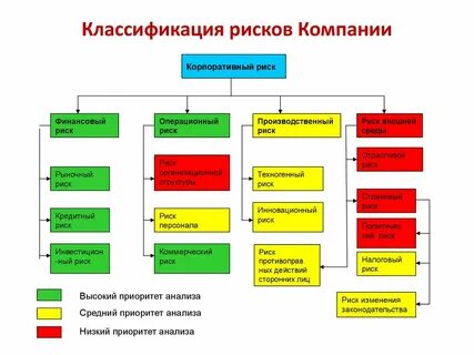 Понятие риска виды рисков управление рисками