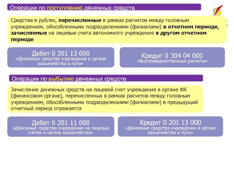 После поступления денежных средств. Внутриведомственные расчеты это. Зачисление денежных средств. Лицевой счет в финансовом органе. Счет для зачисления денежных средств.