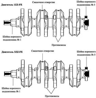 Коренные шейки коленчатого вала
