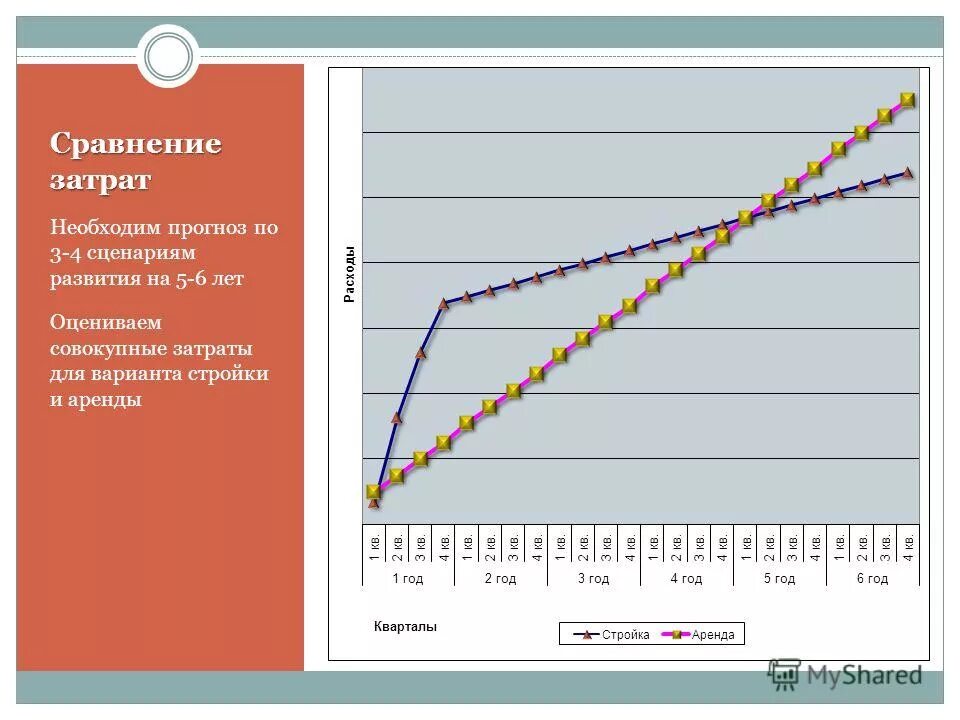 график изменение площади сельскохозяйственных земель россии. дефицит площади. график ставок аренды офисной недвижимости в москве. сенной рынок санкт-петербург 90. сенная площадь 90е.