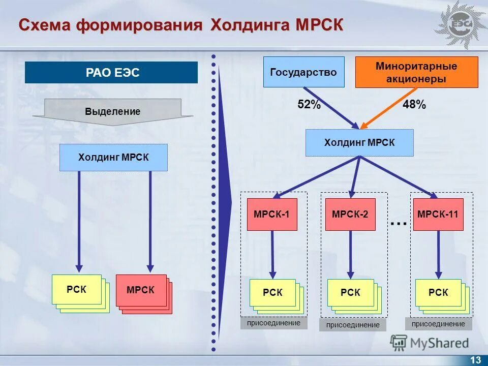 создание холдинга. преимущество холдинговых компаний. каковы цели создания холдингов. формирования холдингов. создание холдинга.