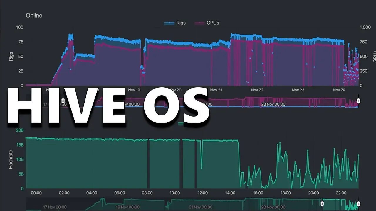 Hive os майнинг. ХАЙВ ОС. Hive os logo. Setup Miner config Hive os. BZMINER.