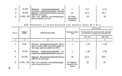 Сборник укрупненных нормативов