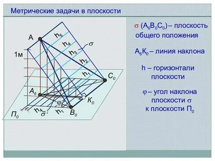 1 из 4 х положений