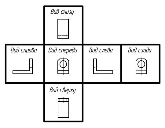 Сверху объяснить. Вид спереди вид сверху вид сбоку чертеж. Чертеж вид сверху сбоку спереди. Вид сверху вид сбоку вид спереди на чертежах обозначение. Как располагаются виды на чертеже.