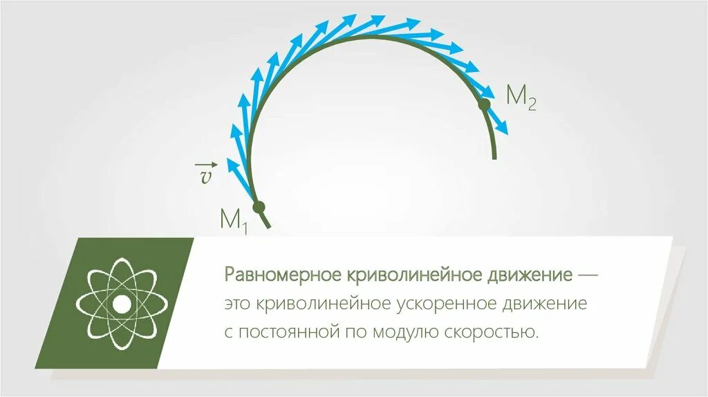 Равномерно по всей длине. Криволинейная Траектория. Криволинейное движение. Криволинейное движение по окружности. Равномерное криволинейное движение.