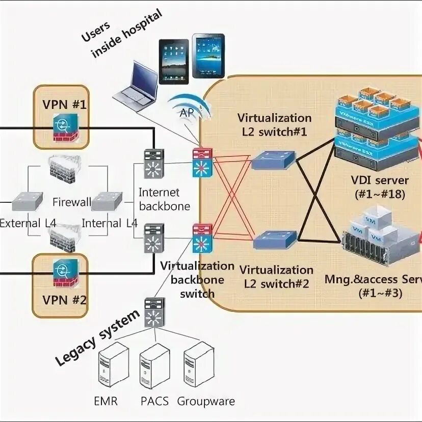 VDI архитектура. VPN VDI. VPN тематика. Виртуальное рабочее место VDI.