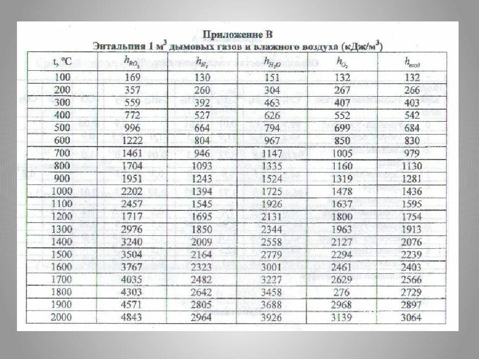 Давление насыщенных паров воды от температуры таблица. Упругость насыщенных паров таблица. Плотность воздуха формула. Плотность воздуха. Конвекция воздуха.