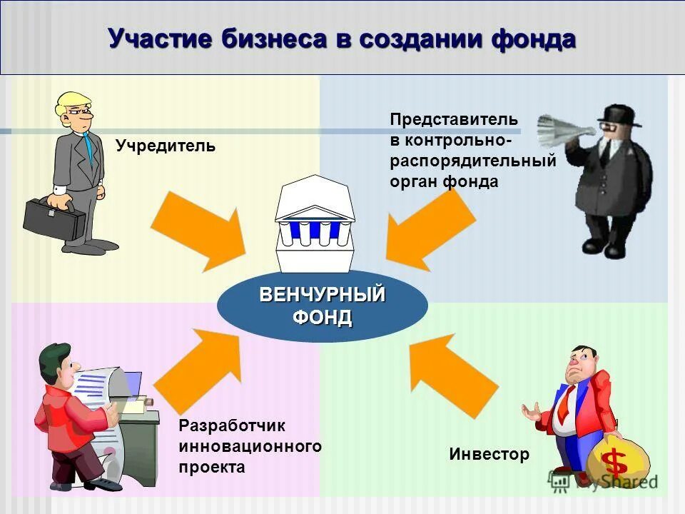 венчурный фонд