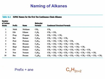 Name prefix