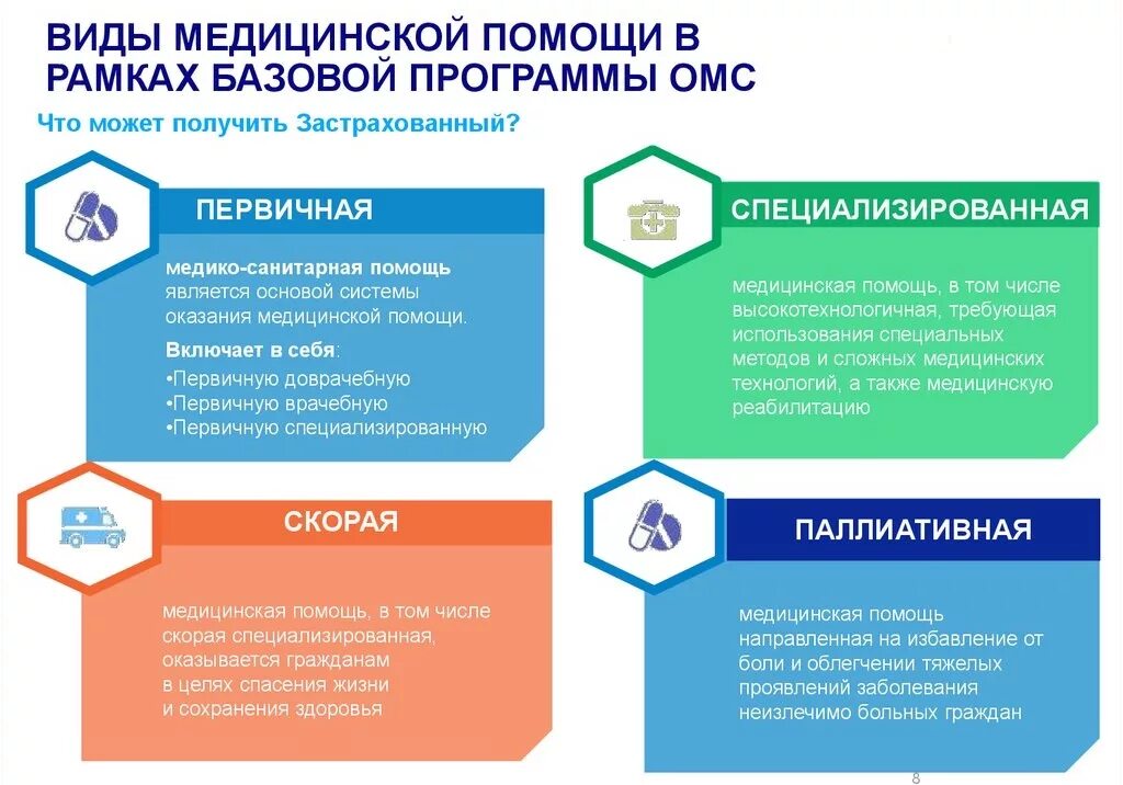 Можно ли вылечить зуб по омс. Виды медицинской помощи по омс. перечень услуг входящих в омс. виды медицинской помощи в программе базовой программы омс. в базовую программу обязательного медицинского страхования входят.
