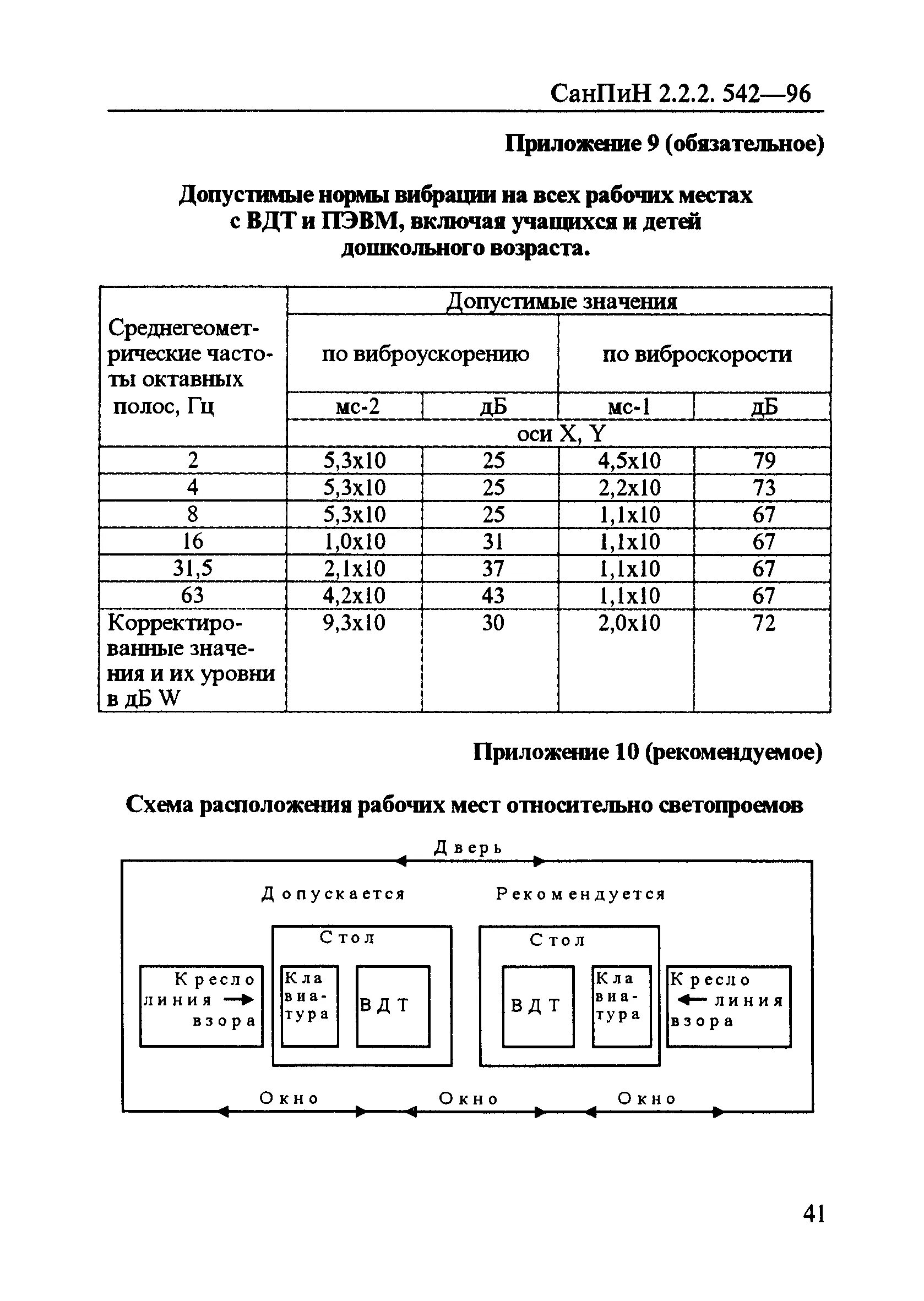 2630-10 кратности воздухообмена. Приложение 18 к санпин 2. 1. 3. Санпин для операционного блока.