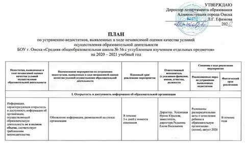 Качества условий осуществления образовательной деятельности