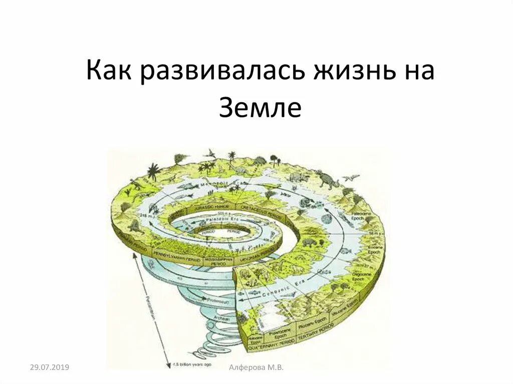 Жизнь организмов на планете земля 5. Как развивалась жизнь на земле. Картины Эволюция жизни на землей. Развитие жизни. Возникновение и развитие земли.