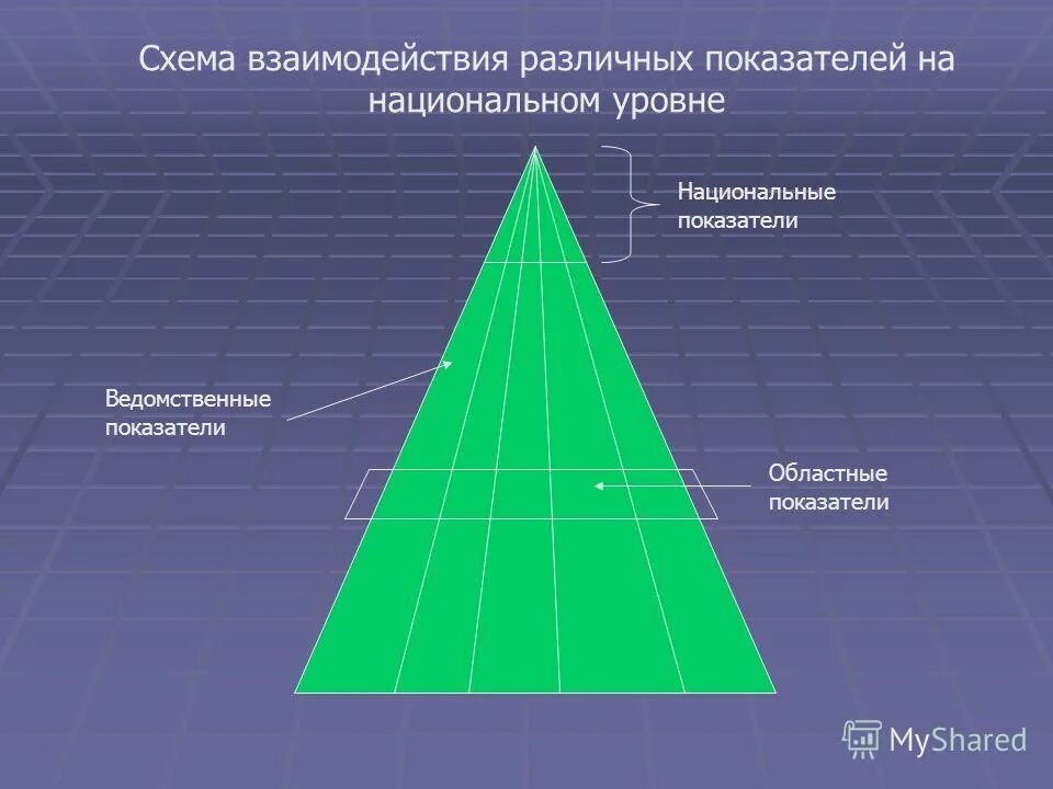 национальный уровень это какой