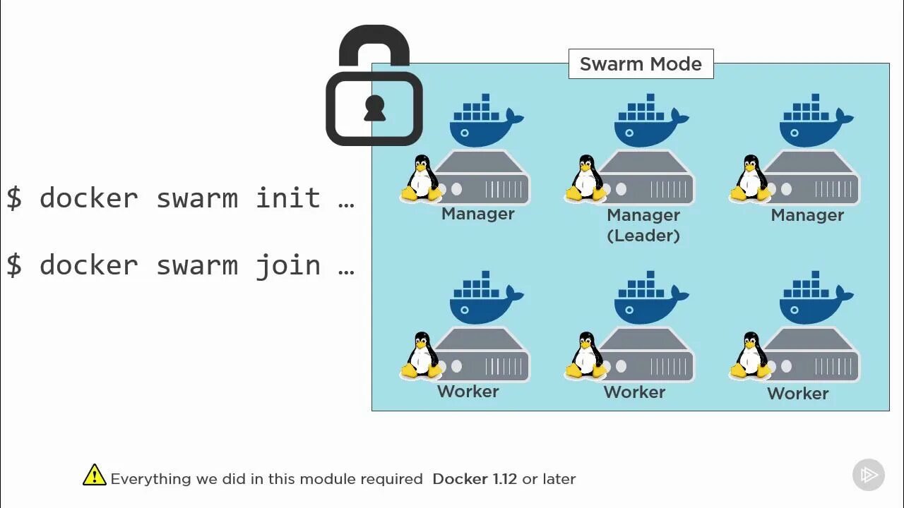 Docker swarm nodes. Production setup таблица. Docker swarm. Docker swarm nodes. Apache kubernetes.