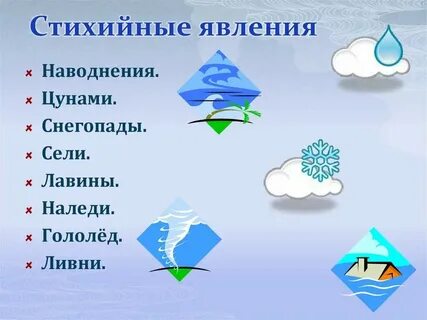 Явления связанные с воздухом