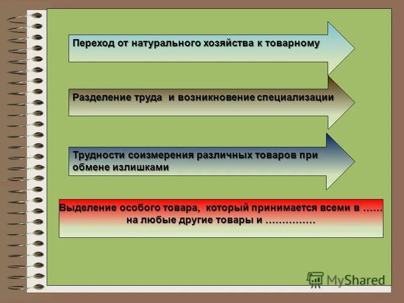 простое товарное производство. натуральное хозяйство и разделение труда. черты товарного производства в экономике. предпосылки товарного производства. переход от натурального хозяйства к товарному.