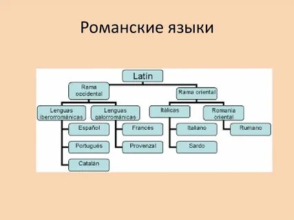 Германские языки список