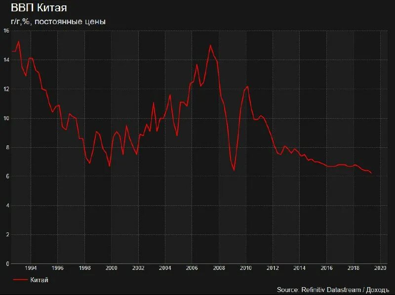 Рост экономики японии. Рост ВВП Китая в 2021 году. ВВП Китая 1980 году. Экономический рост в Китае 2021. Экономика Китая в 2000 году.