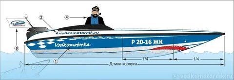 Название маломерного судна
