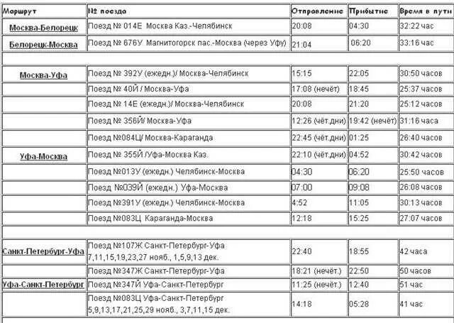 Расписание поездов белорецк. Москва-Магнитогорск поезд расписание. Москва-Уфа поезд расписание. Расписание поезда Магнитогорск Уфа. Расписание поезда Москва УФ.