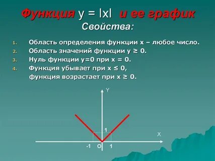 Свойства функции модуля