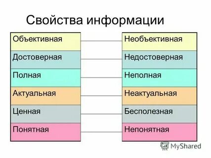 Приведите примеры знаний полезных и бесполезных