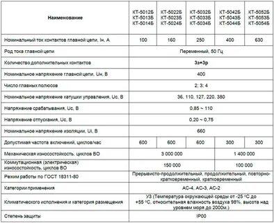 Кт технические характеристики