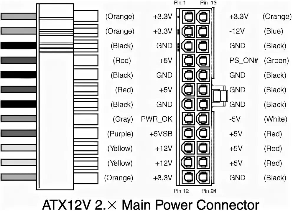 Pinout ATX 24pin. Разъём 24 Pin распиновка. Распиновка разъема ATX 24 Pin. Распиновка разъема ATX 20 Pin.
