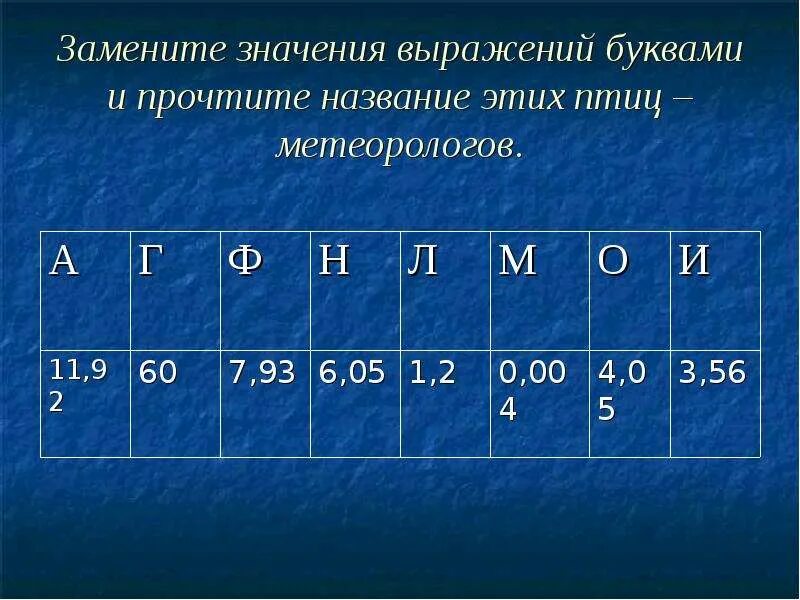 Прочитайте числовое выражение выражение с буквой. Значение выражения с буквами. выражения цифрами. числовые выражения. выражение с буквой.