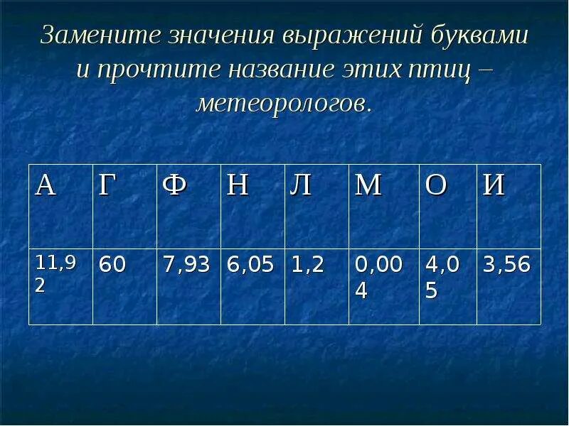 Фразы под цифрами. Значение выражения с буквами. Числовые выражения. Наименование значения выражений. Выражение с буквой.