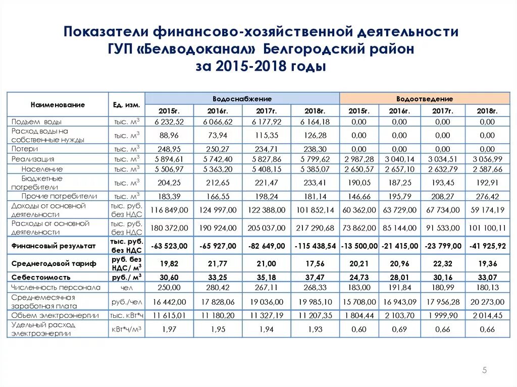 Краткий финансовый анализ. Показатели финансово-хозяйственной деятельности организации. Анализ показателей финансово-хозяйственной деятельности. Анализ финансово-хозяйственной деятельности организации пример. Анализ динамики показателей ФХД.