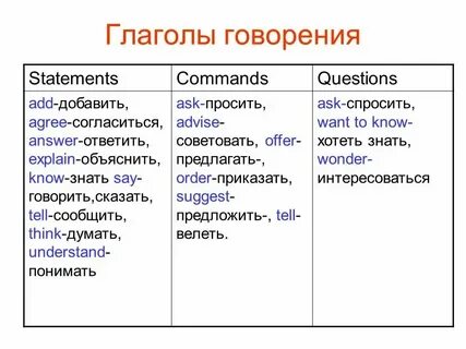Вводишь в речь новые
