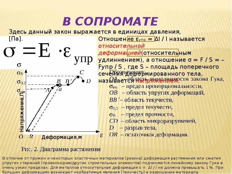 Что такое p r o