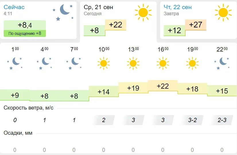 -60 градусов погода. Погода на 1 00. Погода на ноябрь. Температура осадки облачность. Погода на 1 00.