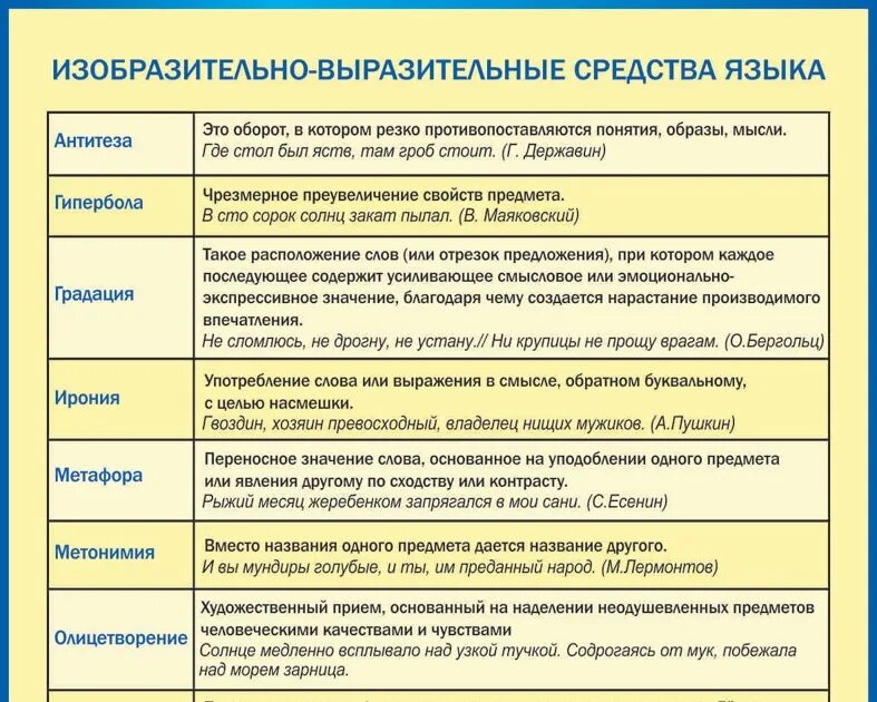 Какие бывают средства русского языка