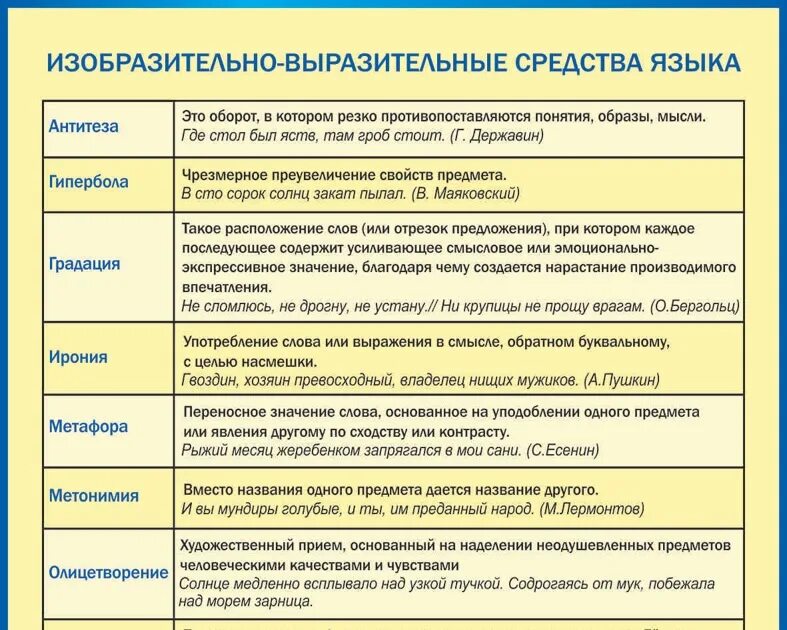 Как понять какой прием использует автор. Средства выразительности языка таблица. Изобразительно-выразительные средства языка таблица с примерами. Средства выразительности языка примеры. Языковые средства в русском языке таблица.