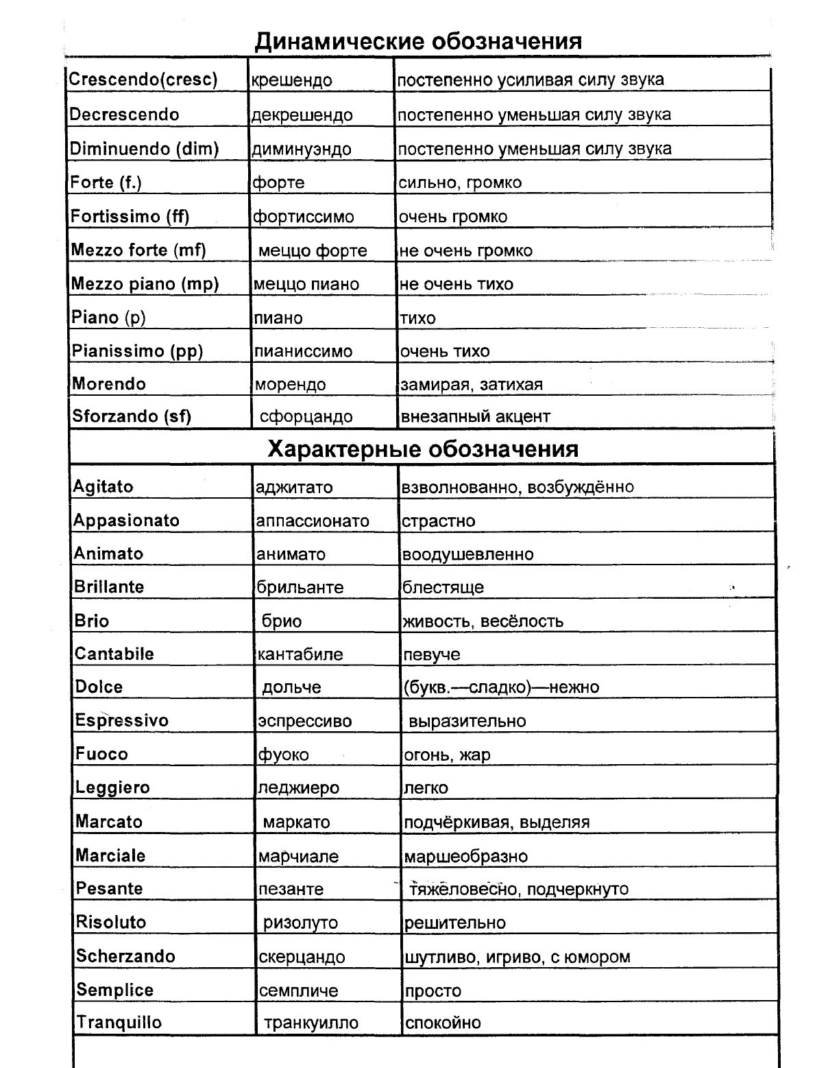 Какой музыкальный термин в переводе означает труд. Музыкальные термины. Словарь музыкальных терминов. Таблица музыкальных терминов. Музыкальные понятия и термины.