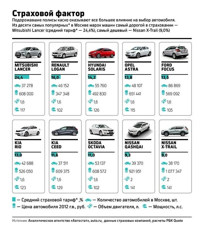 Расценки на страховку автомобиля. Страховка автомобиля каско. Расценки каско на автомобиль. Тариф каско на новый автомобиль.